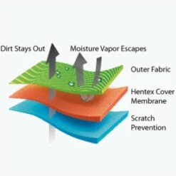 Shield Covers Titanium Series Premium Grill Cover For Built-In Grills - Fits 32-Inch Up To 36-Inch Wide Grills -BBQGrills Shop Shield Covers Platinum Series Premium Grill Cover Detailed Image 5 Layer Design