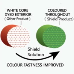 Shield Covers Gold Series Premium Grill Cover For Built-In Grills - Fits 38-Inch Up To 42-Inch Wide Grills -BBQGrills Shop Shield Covers Platinum Series Premium Grill Cover Detailed Image Color Blocking 3